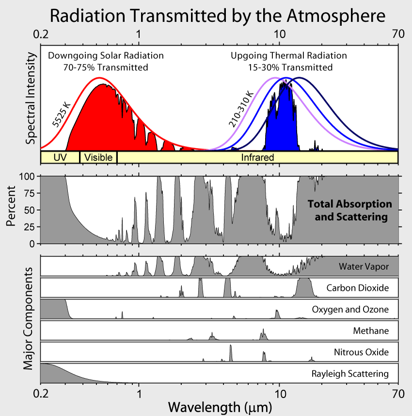 01-Atmospheric_Transmission.png