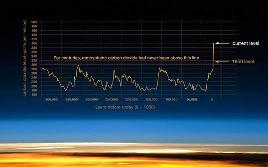 203_co2-graph-021116_002.jpg