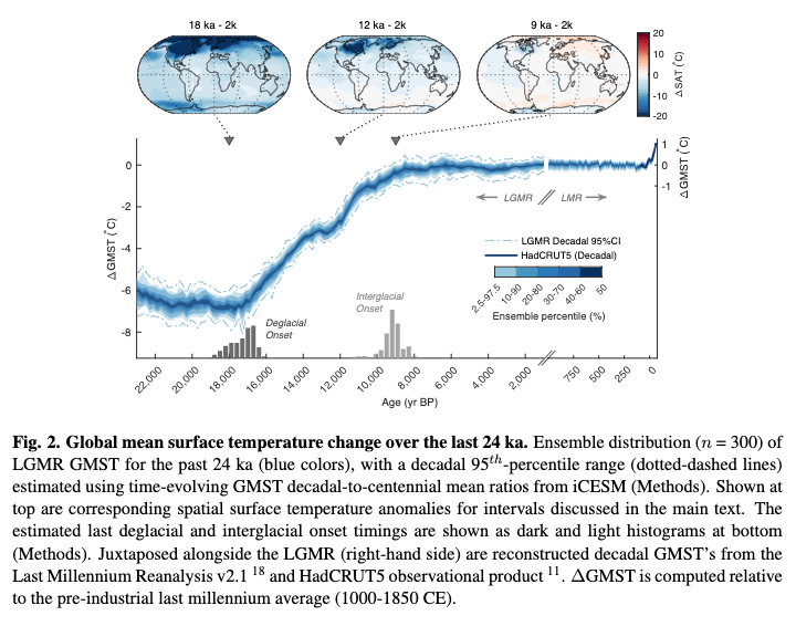 24K_paleoclimate_reconstr.png