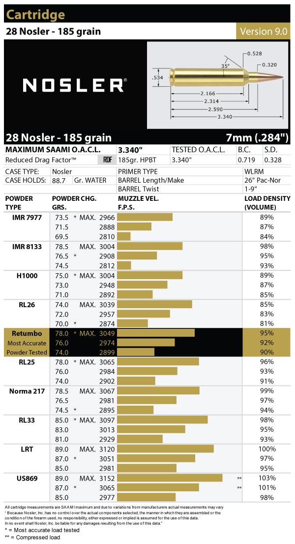 28-Nosler-185gr-version-9-0.jpg