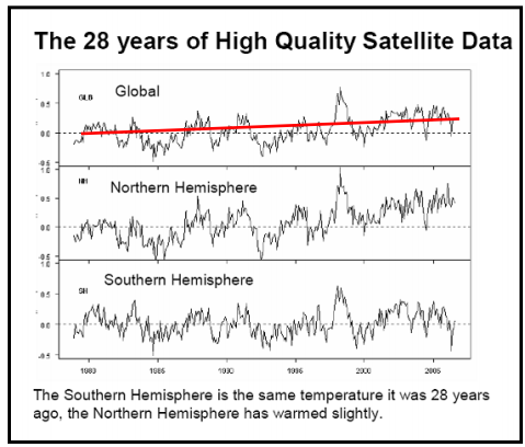 28_year_hemisphere_data.png