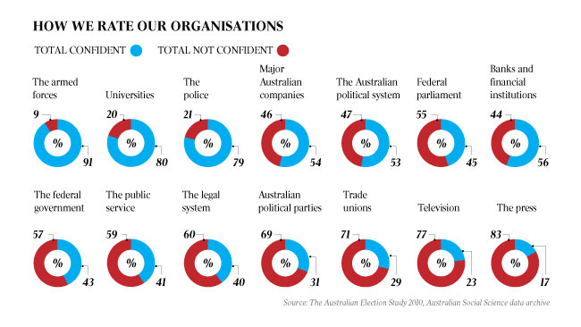 439103-111228-n-how-organisation-rate.jpg