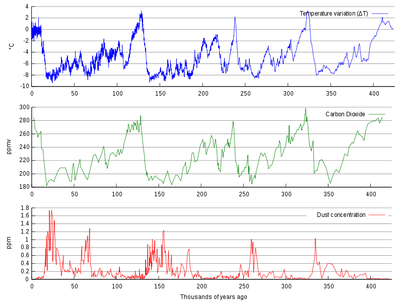 800px-Vostok_Petit_data_svg.png