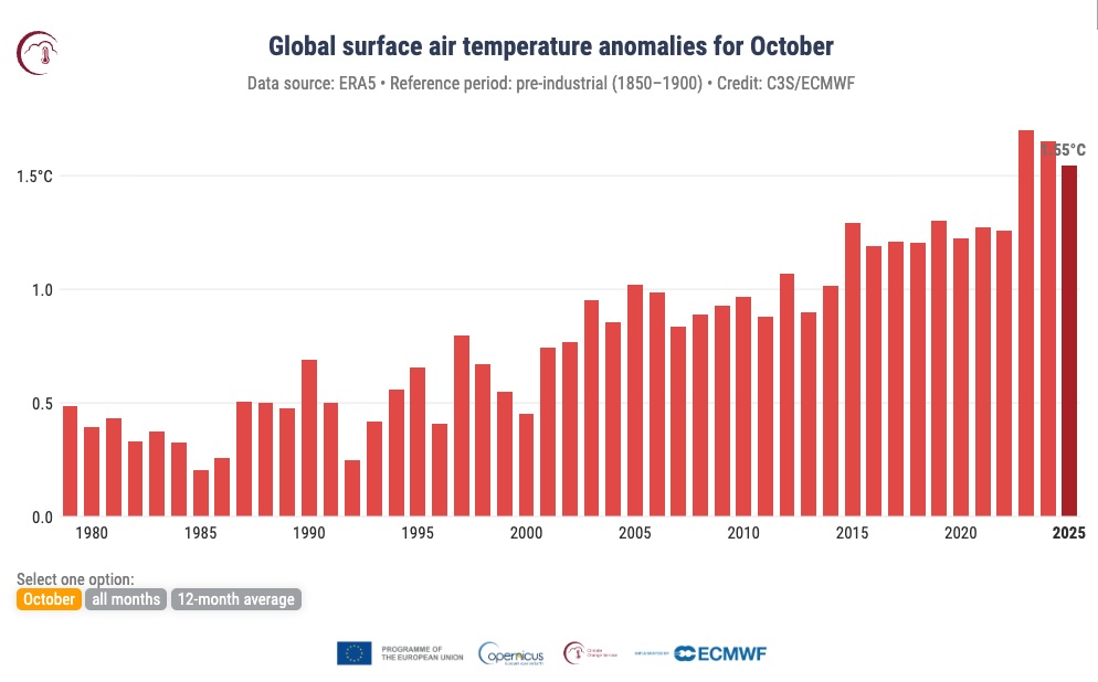AGW_surface_temperatures_for_October.jpg