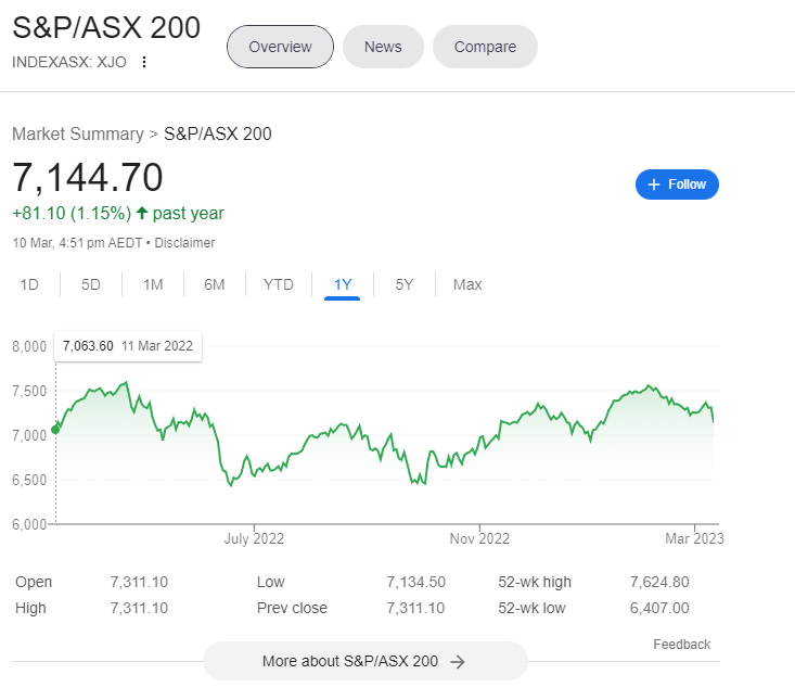 ASX200.PNG