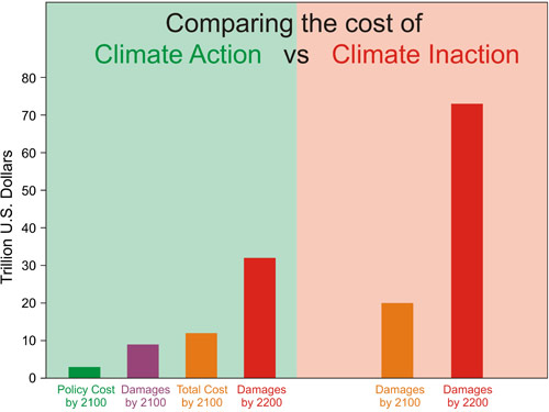 Action_vs_Inaction_500.jpeg