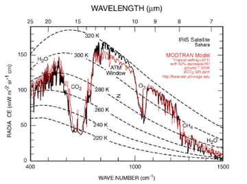 Actual_model_IR_spectrum_TOA.png