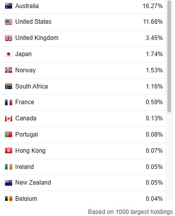 BHP_Shareholder_Countries.jpg