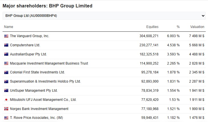 BHP_Shareholders_.jpg