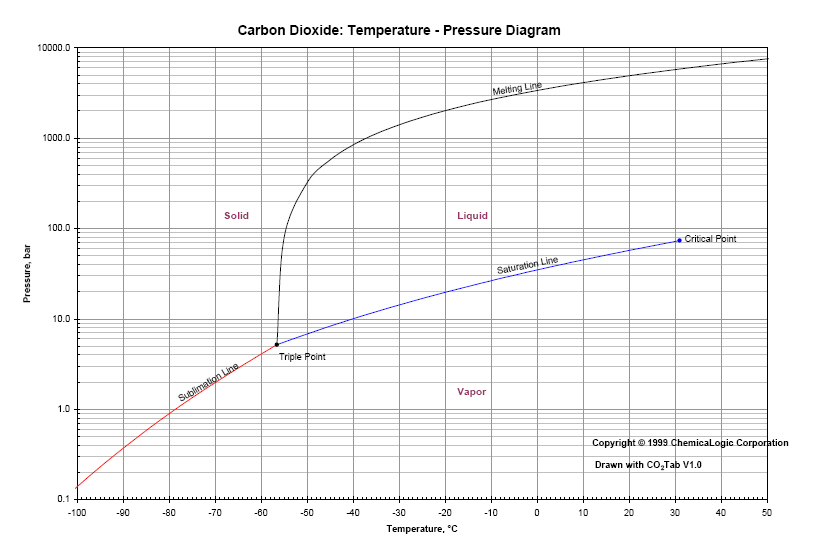 CO2_Chart_002.png