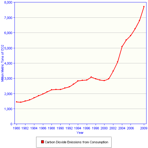 Chinese_Emissions_Growth_001.png