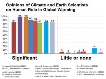 Climate_science_opinion2_001.png