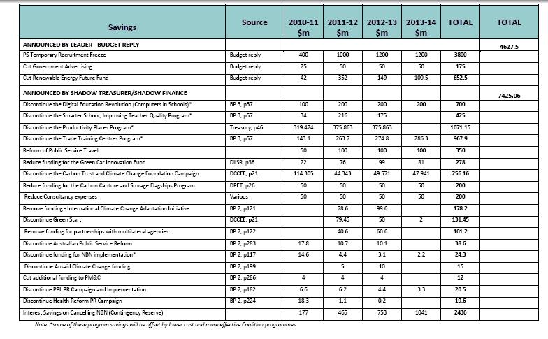Coalition_Savings_Measures_1of3.JPG