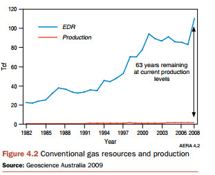 Conventional-gas.jpg
