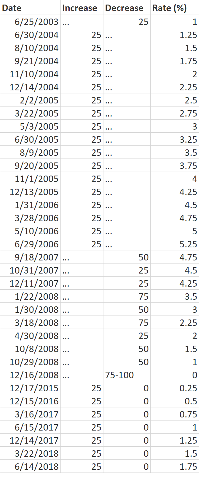 Fed-Funds-data.png