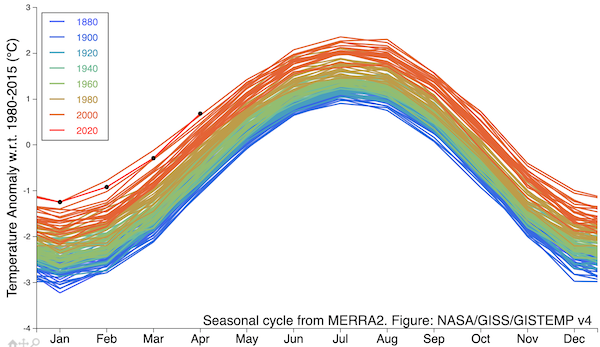 GISS_seasonal_temps_to_Apr_2020.png