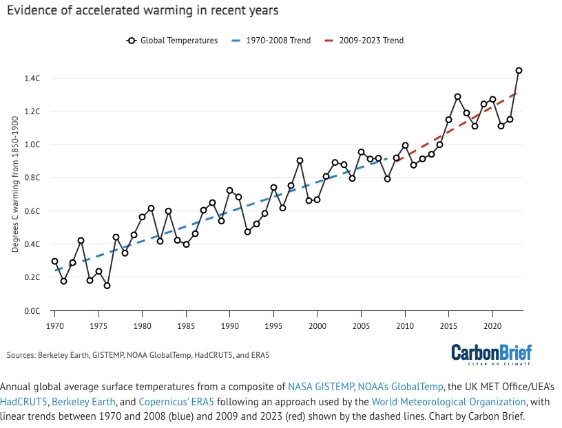 Graph_of_accelerated_warming_2015_on_.jpg