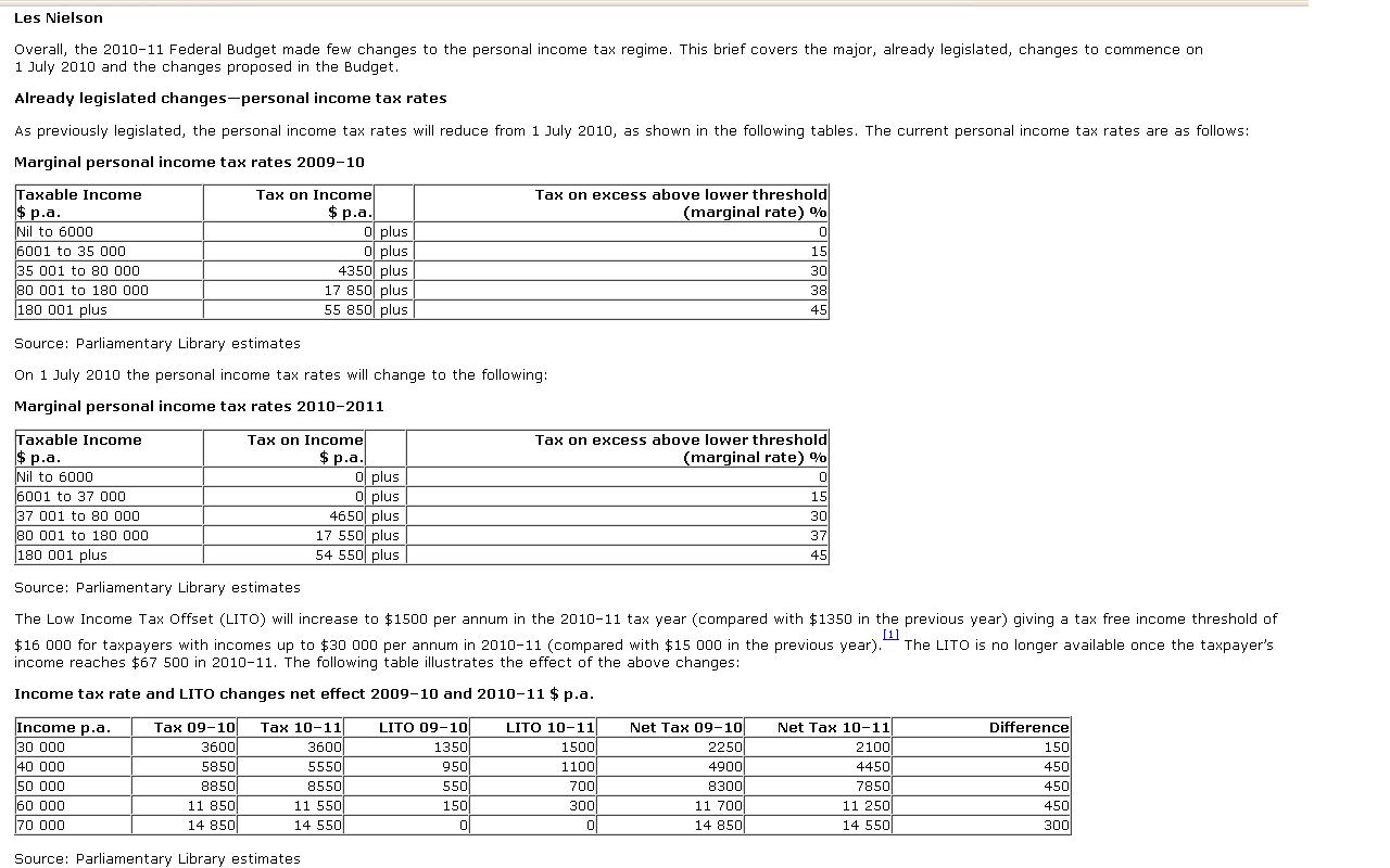 Individual_Taxes_per_FY11_Federal_Budget.JPG