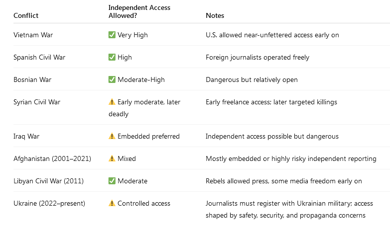 Journalist_Access.png