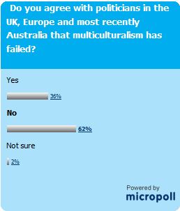 Menzies_House_poll_on_Multiculturalism_as_at_1pm_26Feb.JPG