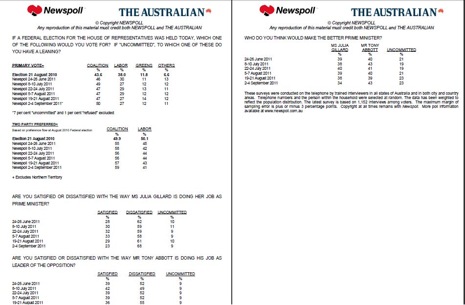 Newspoll_Federal_Voting_Intentions_5Sep11.JPG