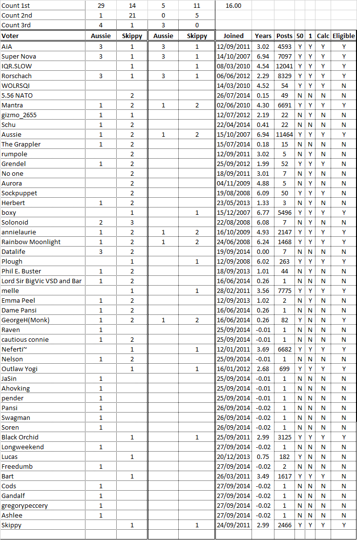 PA_Vote_2014_V6.png