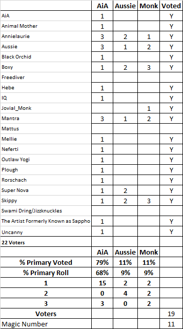 Pa_Vote_2013_V5.png