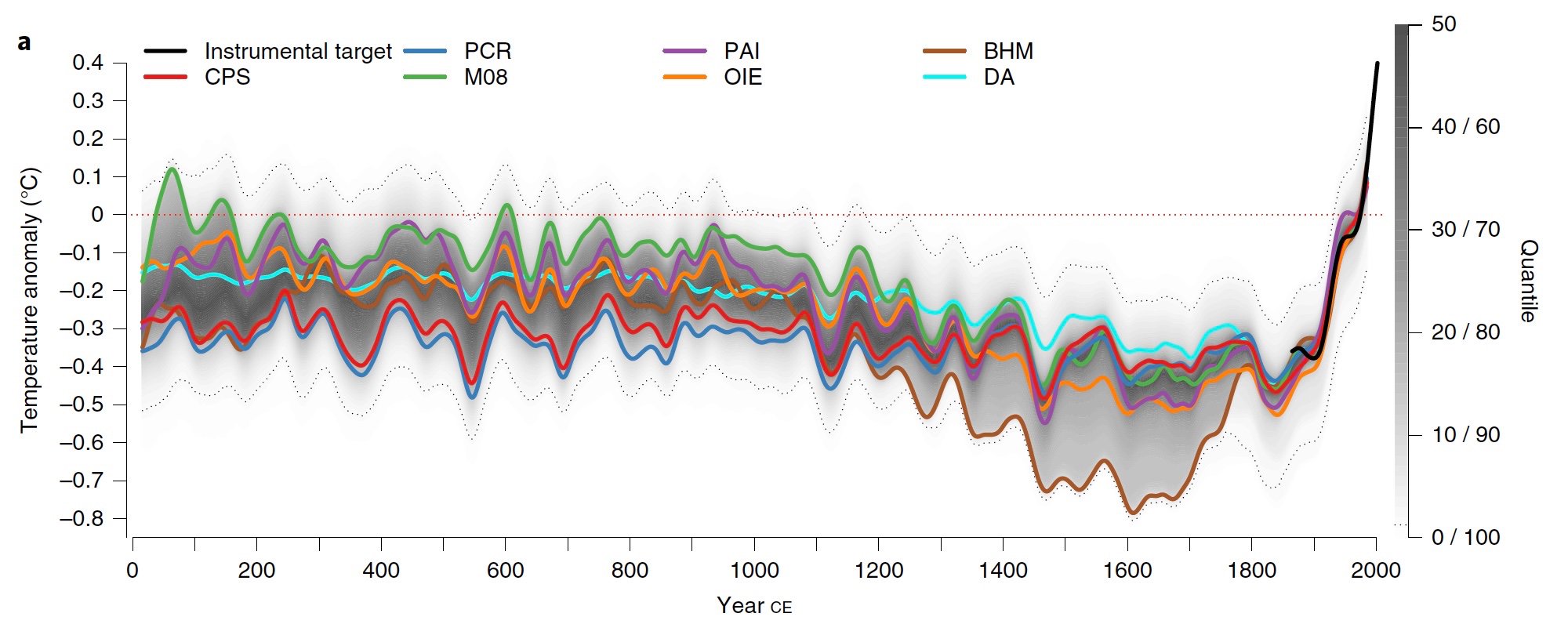 Paleoclimate_reconstruction_001.jpeg