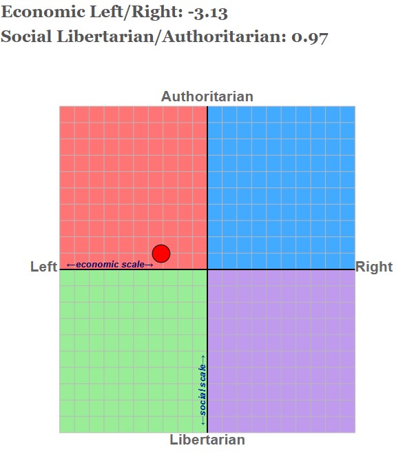 Political_Compass.jpg