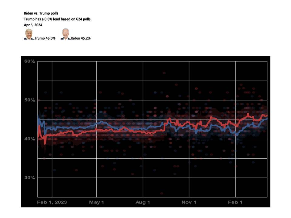 Polls.jpg