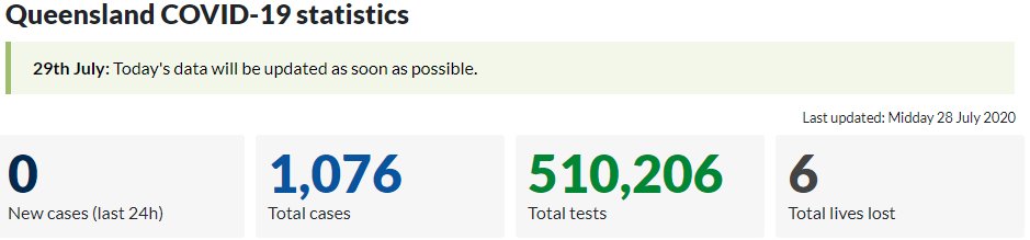 QLD_Covid19_tests.jpg