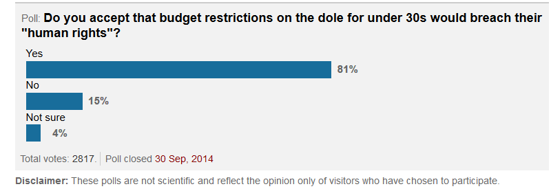 Rights_poll.PNG