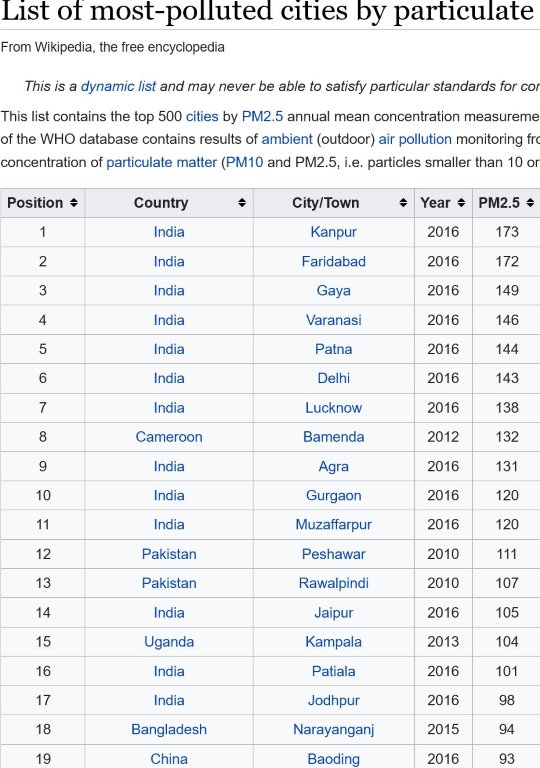 Screenshot_2021-04-08_List_of_most-polluted_cities_by_particulate_matter_concentration_-_Wikipedia.jpg