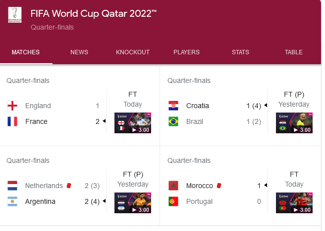 Screenshot_2022-12-11_at_08-02-39_world_cup_-_Google_Search.png