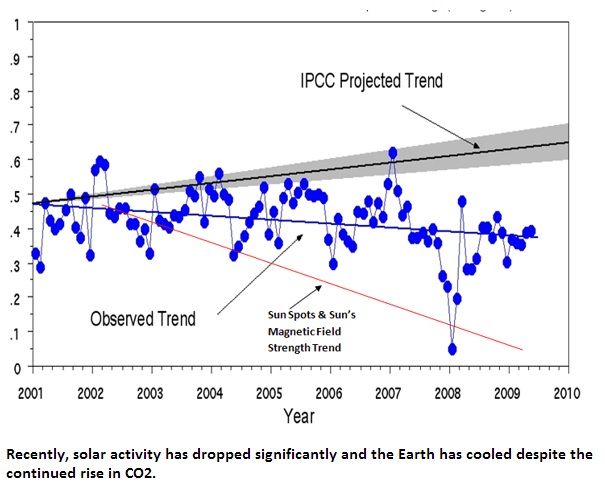 Solar_Trend.jpg