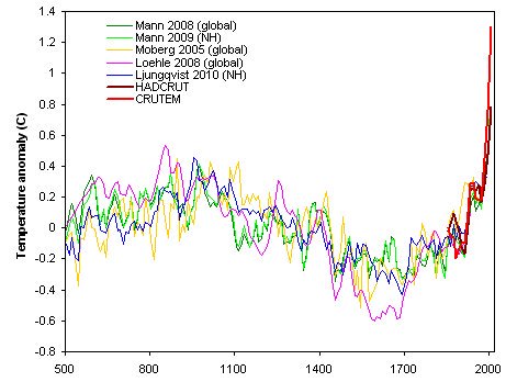 Temps_AD500-to-now_001.jpg