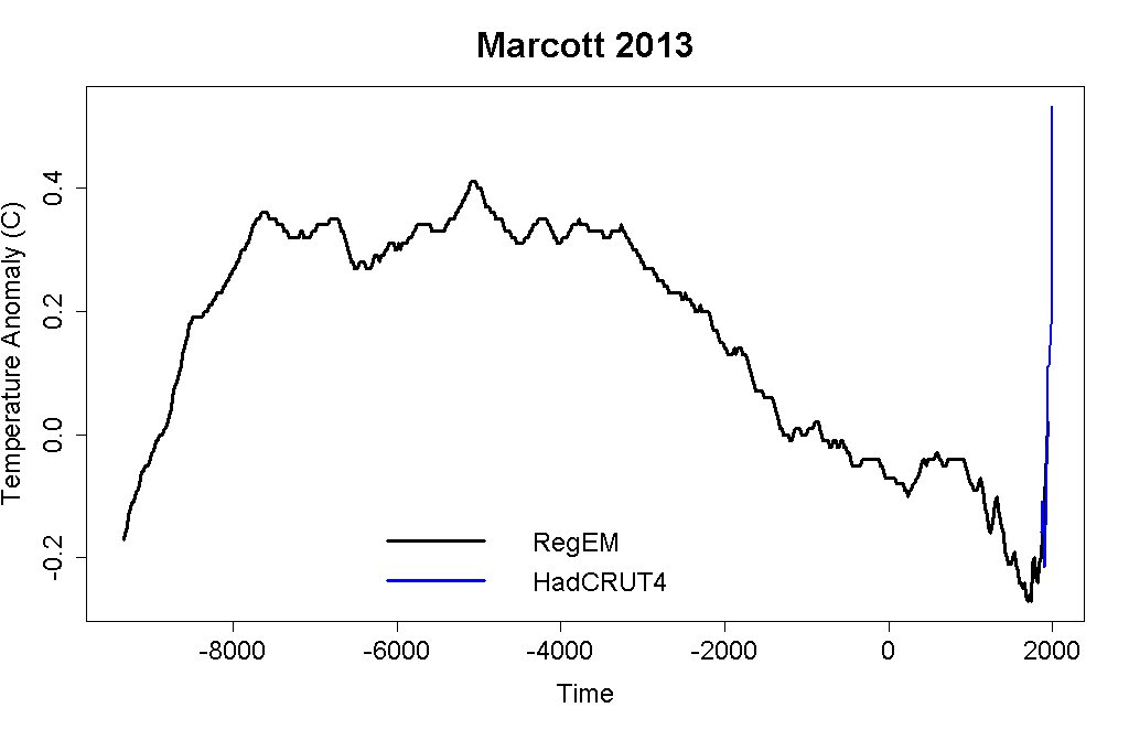 Temps_last_8000_years_001.jpg