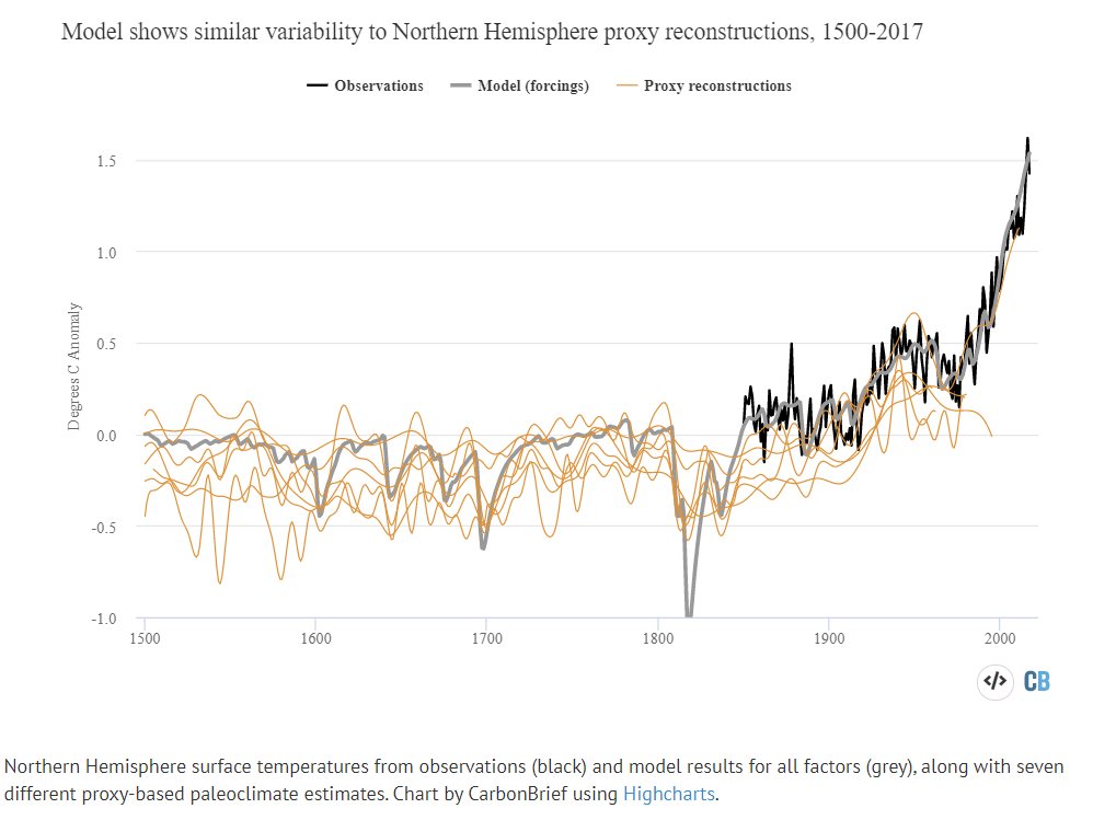 Temps_since_1500AD.jpeg