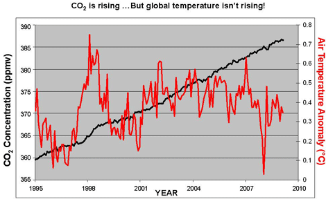 The-global-temperature-char.gif