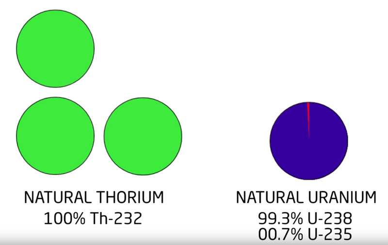 Thorium_verus_Uranium_quantity.jpg
