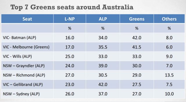 Top7GreensSeats-640x353_001.jpg