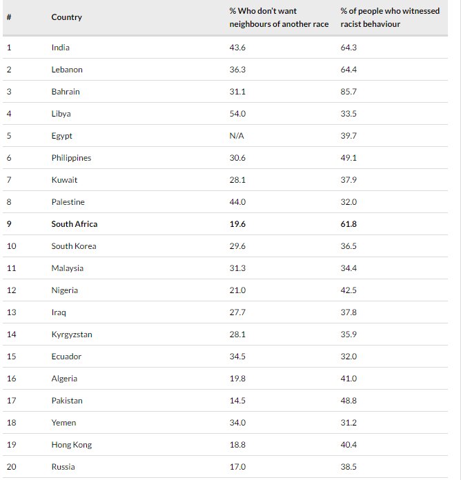 Top_20_racist_countries.jpg