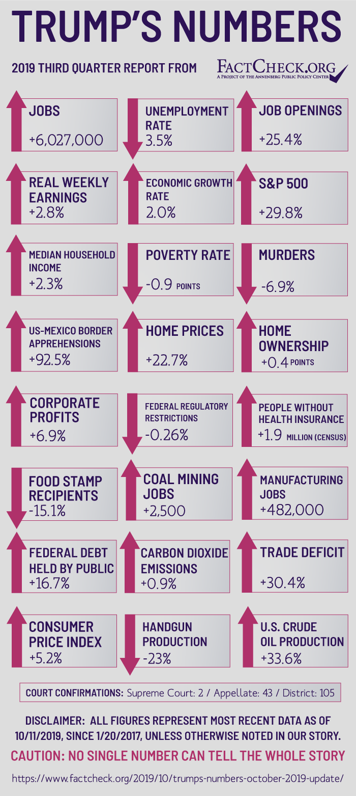 Trumps-Numbers-Q3-2019_3_003.png