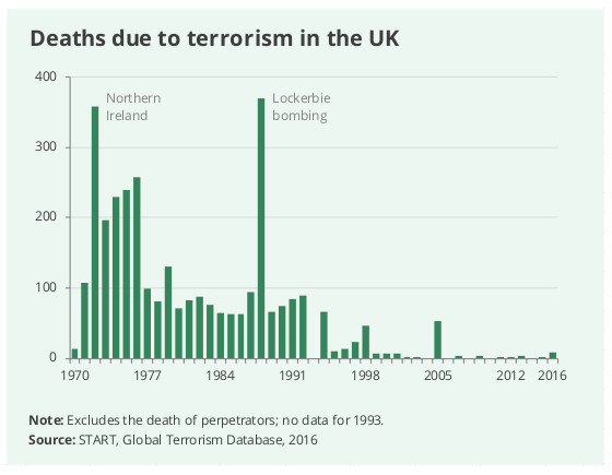 UK_deaths_Terrorism.jpg