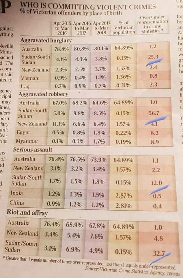 Victorian_Crime_Stats_by_ethnicity.jpg