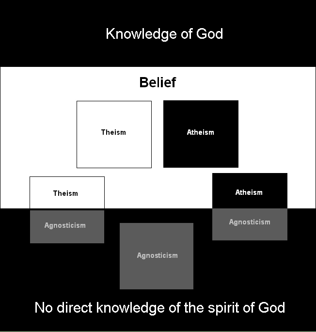 agnost-2-know.gif