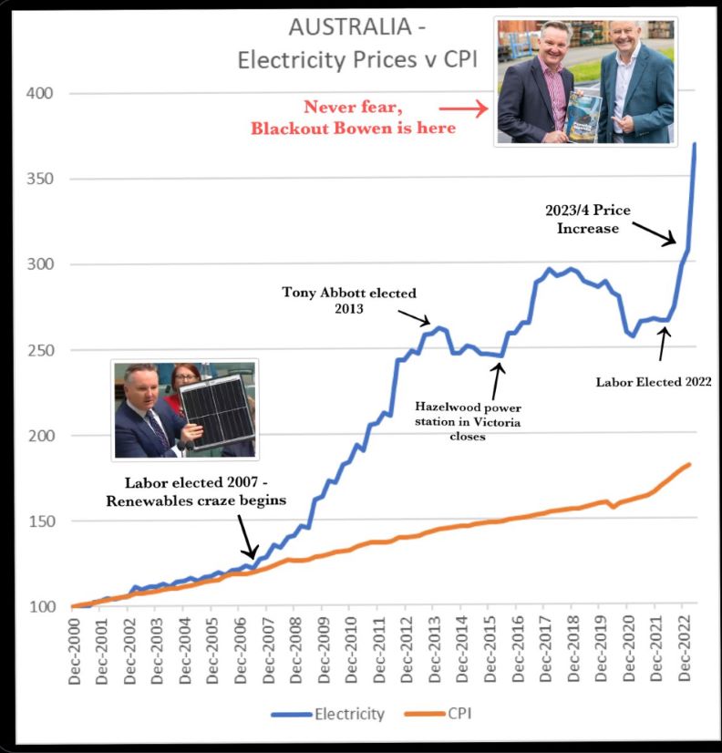 albo_electricity_prices.jpg