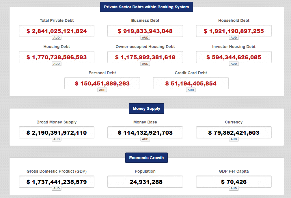 aussiedebt.gif