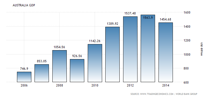 australia-gdp_001.png