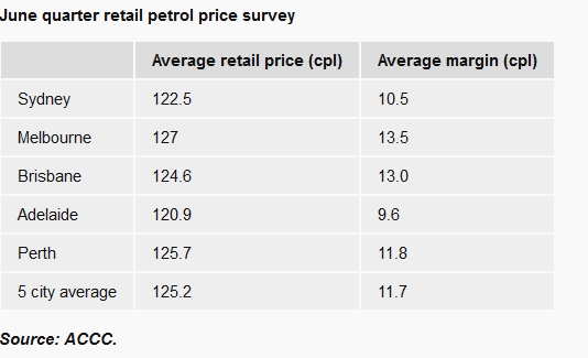 average_petrol_margins.PNG